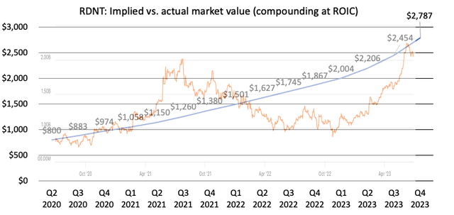 RadNet: Growing Procedure Volumes. Significant Upside Potential (NASDAQ ...