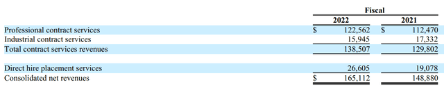Screenshot of GEE Group Revenue by Segment