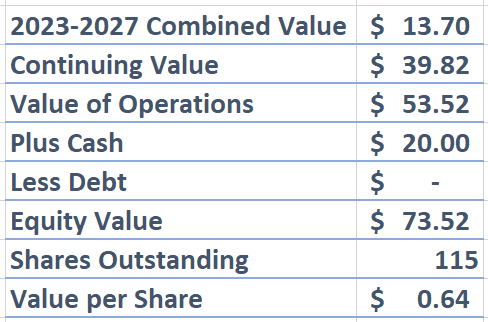 Screenshot of GEE Group DCF Valuation Continued