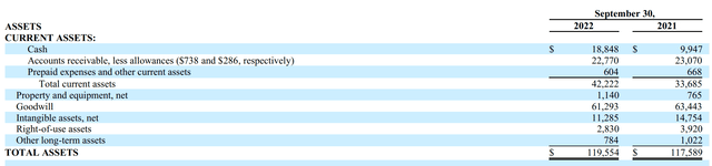 Screenshot of GEE Group Assets