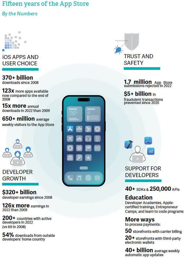 graphic: 15 years of the app store.