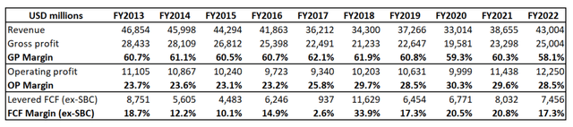 KO's long-term financial performance