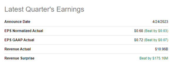 KO's latest earnings summary