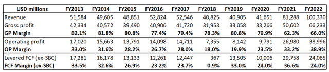 Pfizer's long-term financial performance