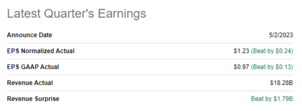 Pfizer's latest quarterly performance