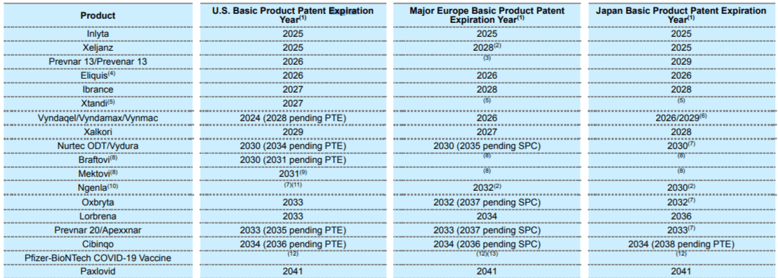 Pfizer: A 4.5% Dividend Yield Is A Gift (NYSE:PFE) | Seeking Alpha