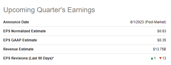 Pfizer's upcoming earnings summary