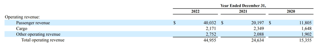 Form 10-K for United Airlines Holdings INC filed 02/16/2023.