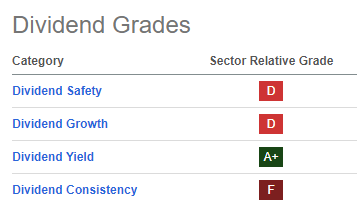 VOD Divi Grades