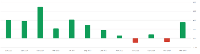 MSFT Rev Surprise