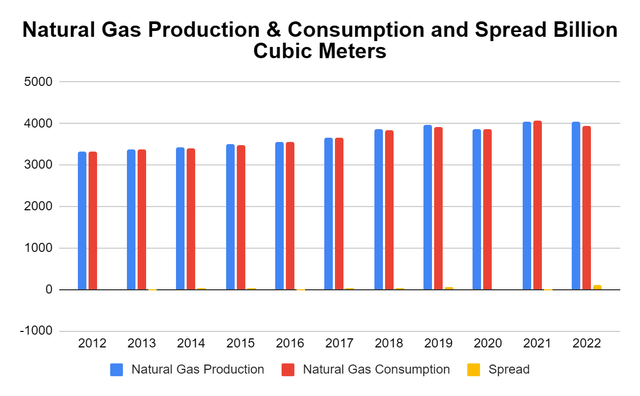 Nat Gas