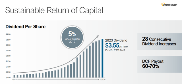 Dividend