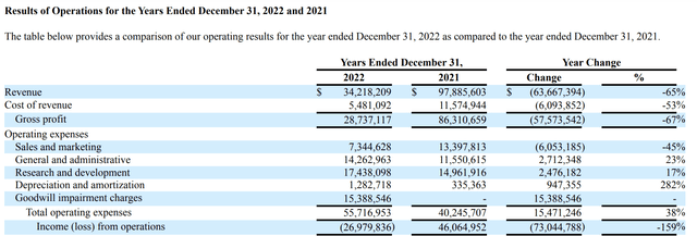 10-K financial results excerpt