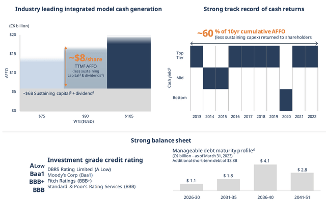 Suncor Energy Investor Presentation