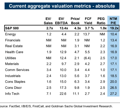 Energy: High Free Cash Flow Yielding Sector