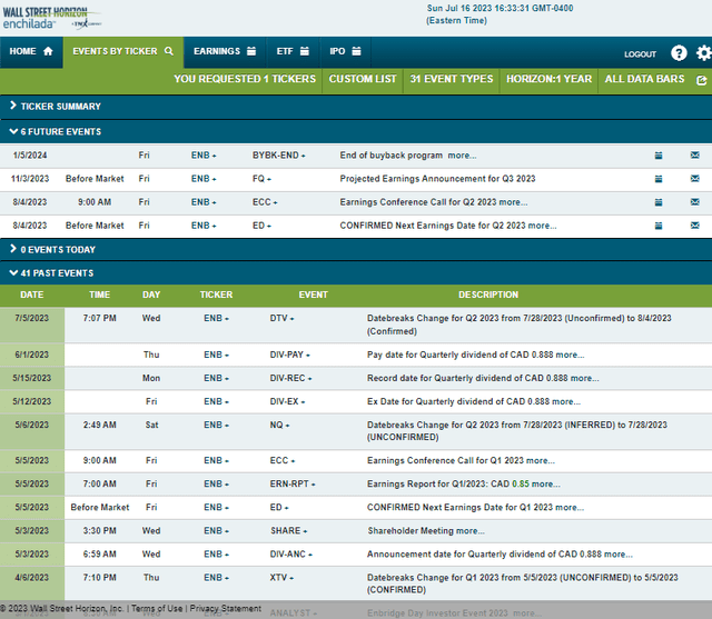 Corporate Event Risk Calendar