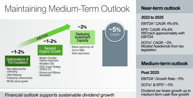 Enbridge Near- and Medium-Term Outlooks