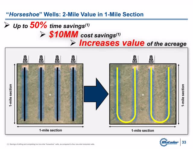 An illustration of a horseshoe well design