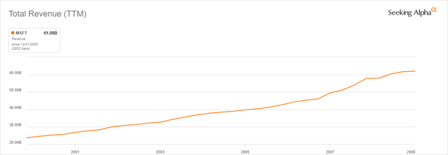 A graph with a line Description automatically generated