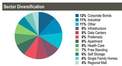 sector diversification