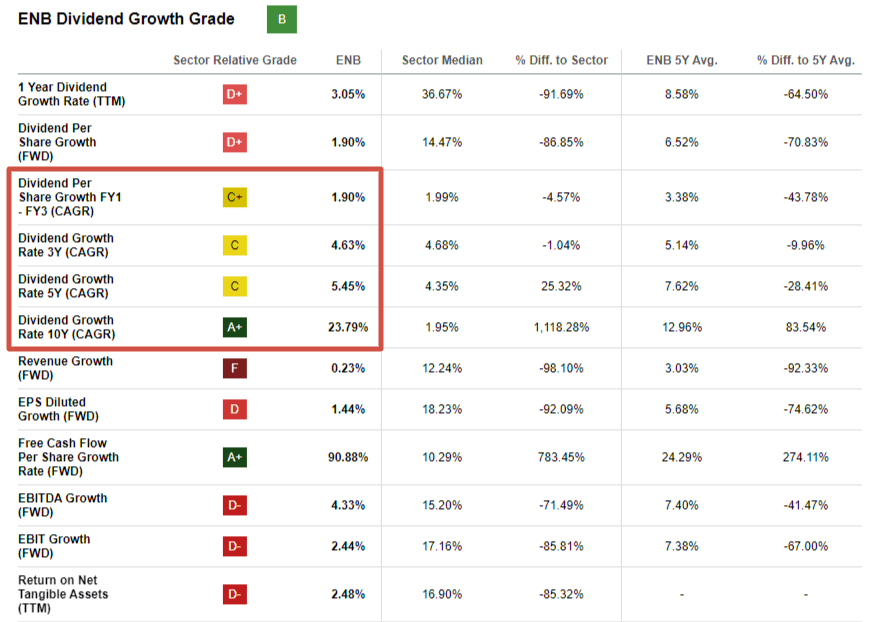 I Am Buying Enbridge Stock Because Of A Stellar Dividend Yield (NYSE