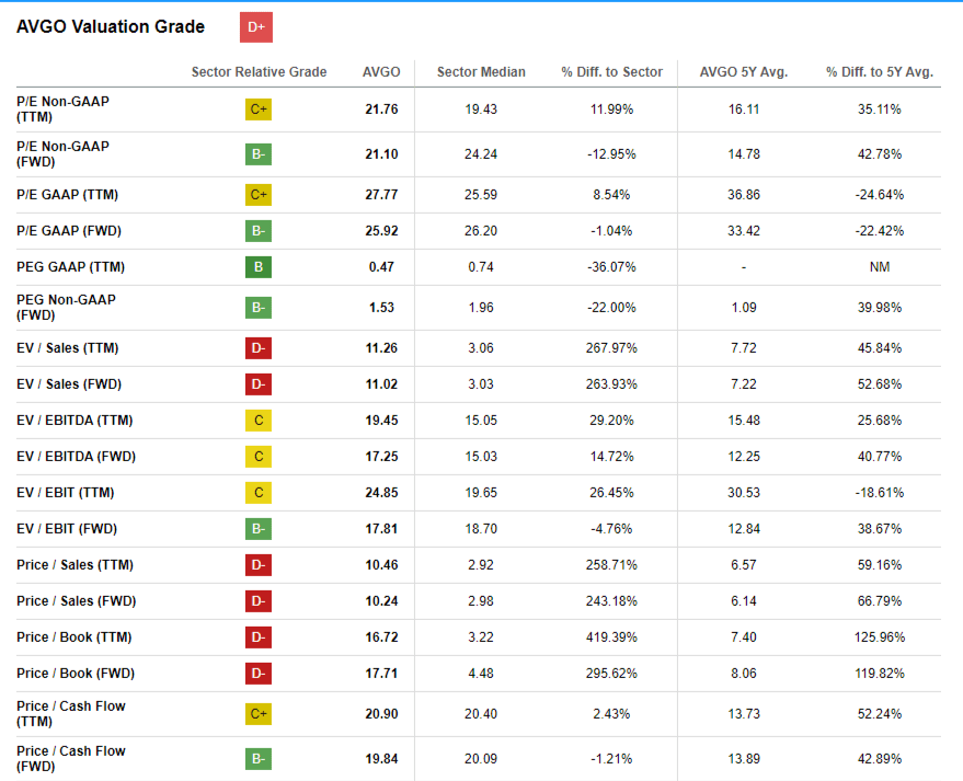 Broadcom: Buy And Never Sell (NASDAQ:AVGO) | Seeking Alpha