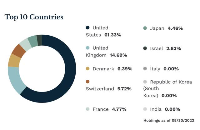 PPH geographical composition