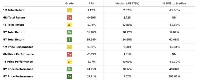 PPH Momentum profile