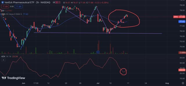 PPH ADX indicator