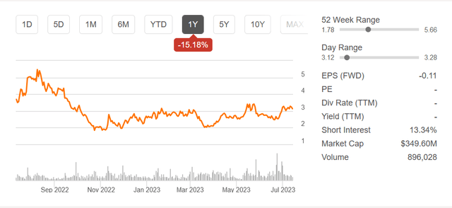 FTC Solar: Outlook Improves As Margins Expand (NASDAQ:FTCI) | Seeking Alpha