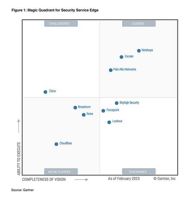 Zscaler: Positioned For Success In The Evolving Cloud Security Market ...