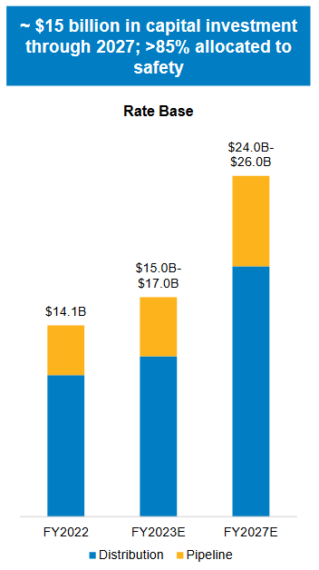 Atmos Energy Stock: A Buy For The Uncertain Economy (NYSE:ATO ...