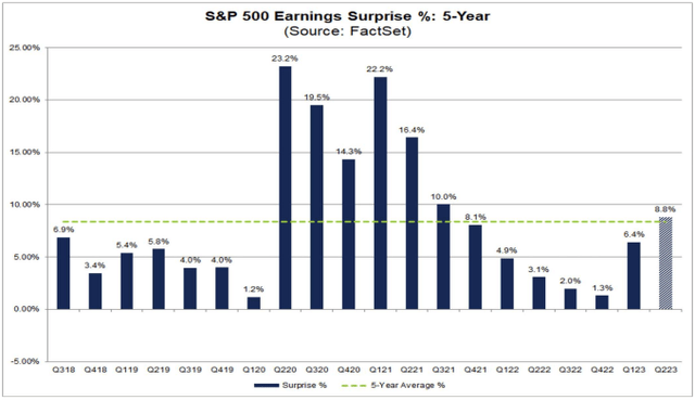 earnings estimates