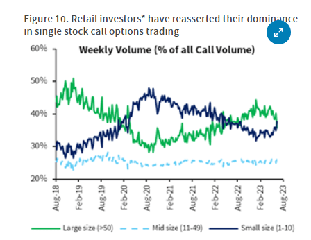 call options