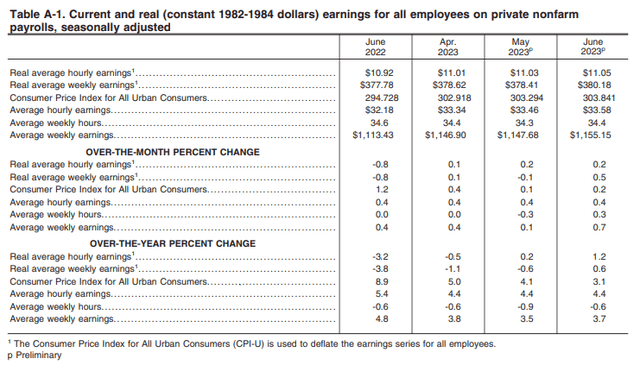 real earnings