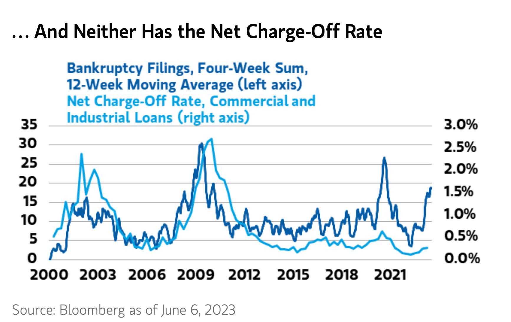 PHB: Between Opportunities And Traps In The High-Yield Space | Seeking Alpha