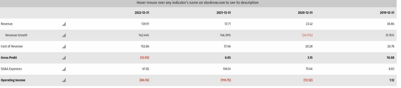 stockrow
