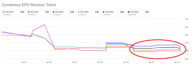 ATT Estimates