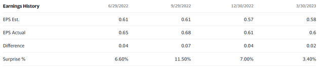 ATT Earnings History