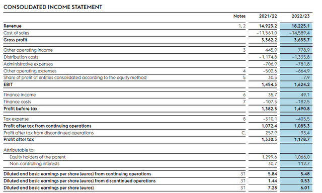 Income Statement