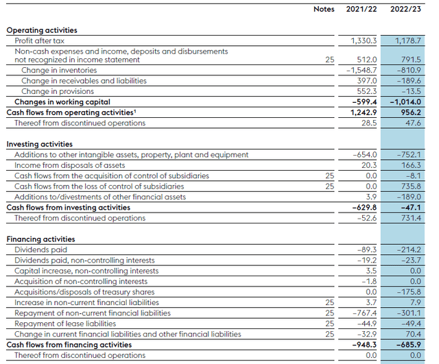 Cash Flow Statement