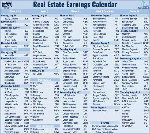 real estate earnings calendar