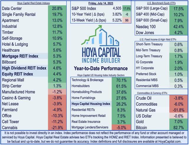 REIT performance pandemic