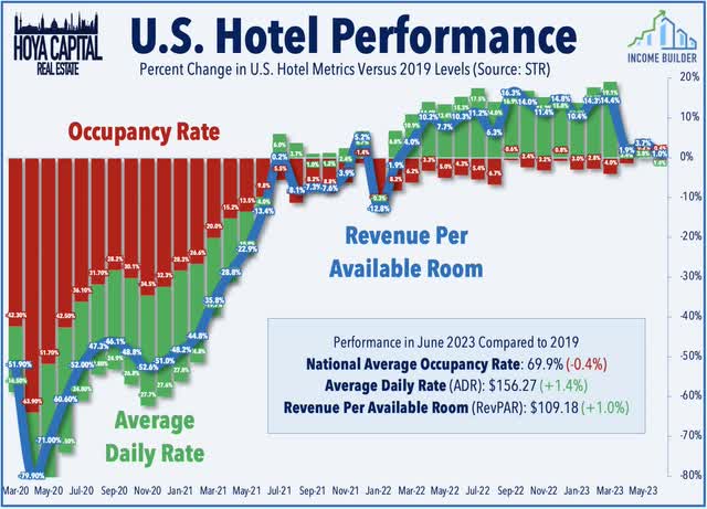 hotel occupancy 2023