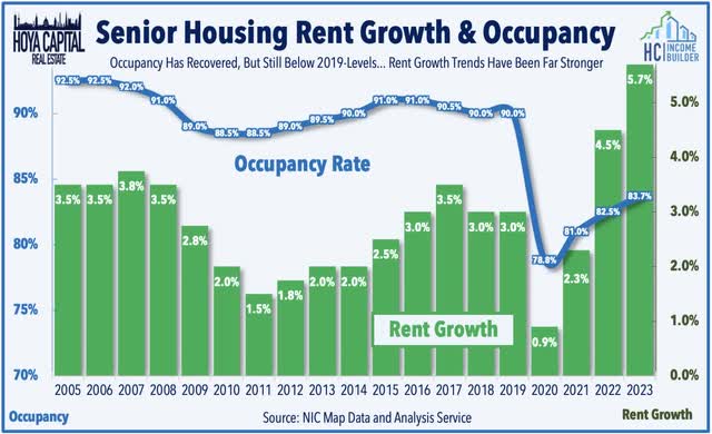 cost of living adjustment
