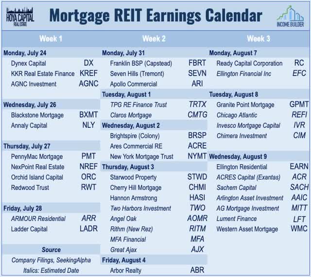 equity vs mortgage REITs