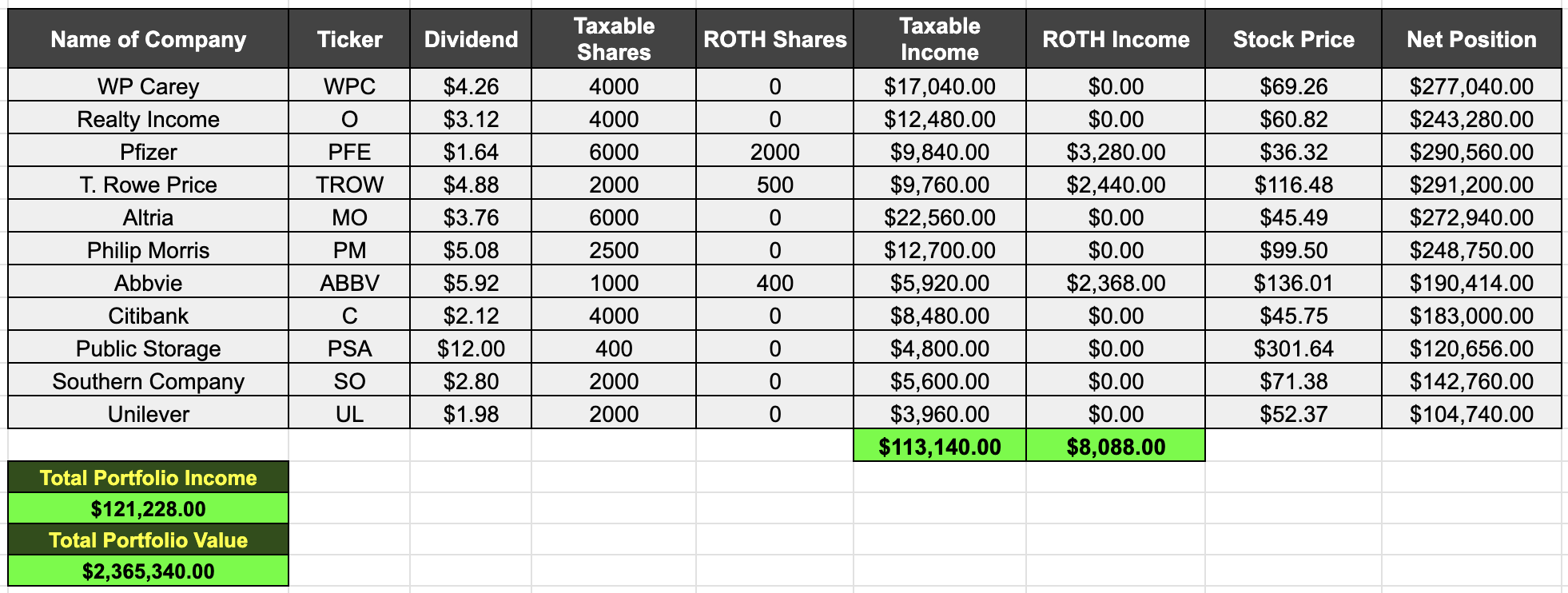 solved wealth(decrease increase) taxes Images High... Seven Steps To Stop Worrying About Money