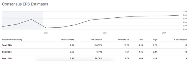 WRK Earnings Estimates Data