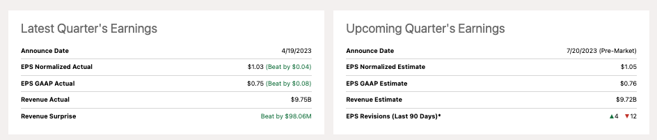 Abbott Laboratories Q2 2023 Earnings Preview: Expect Incremental ...