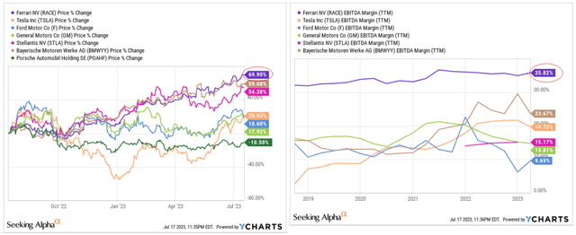 YCharts, author's notes